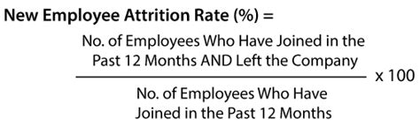 what is attrition in bpo.